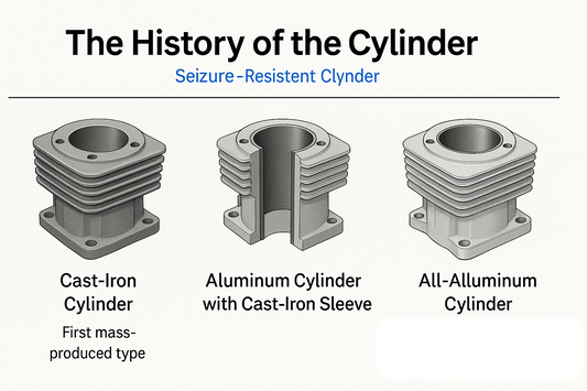 The History of the Cylinder – How EVER SLEEVE™︎ Brought Seizure-Resistant Cylinders Into the Modern Era
